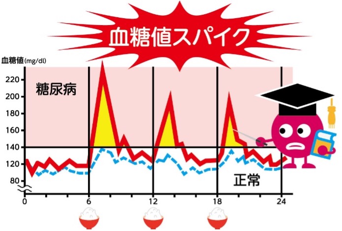 あなたも糖尿病予備軍？食後の眠気が示す血糖値スパイクの危険性